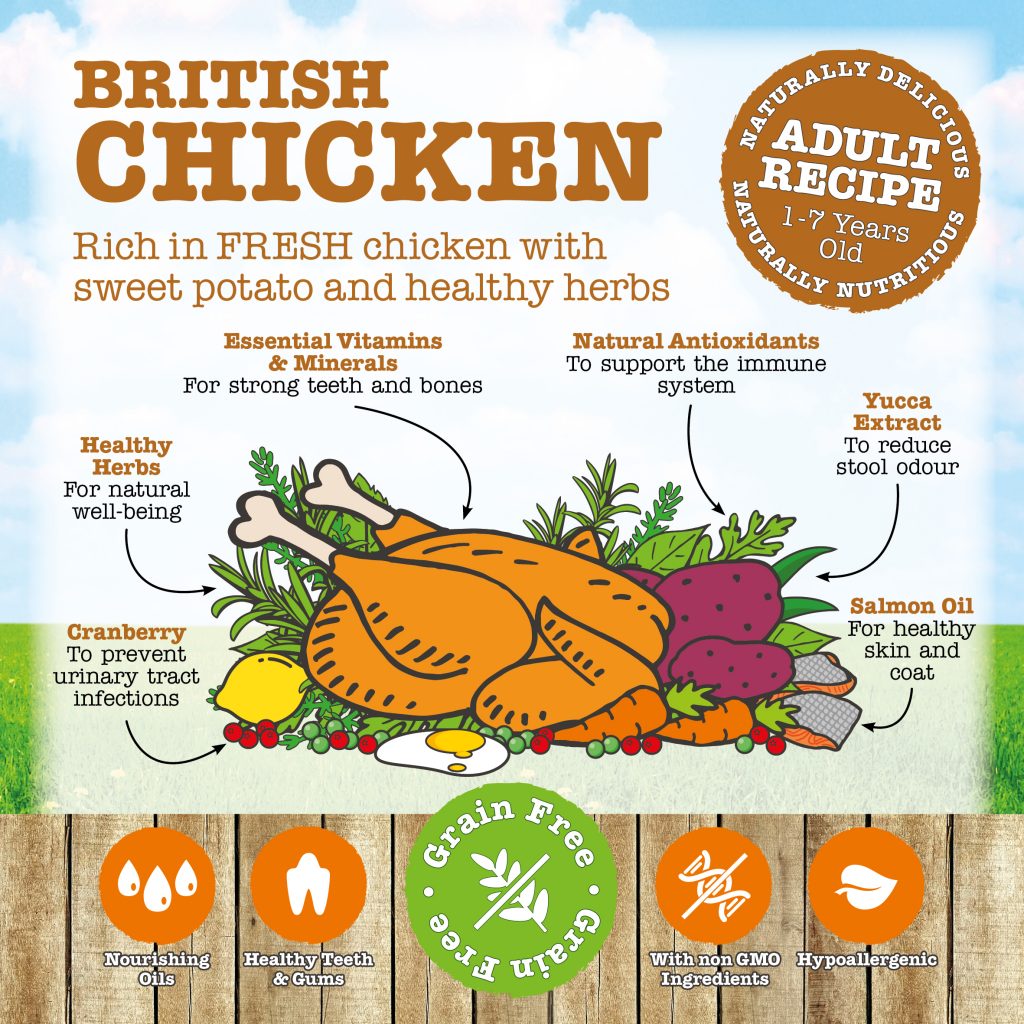 https://cdn.shopify.com/s/files/1/0684/6883/4571/files/GBPF15178-Ebay-Sets-1.5kg-Adult-Chicken5-1024x1024.jpg?v=1746698959