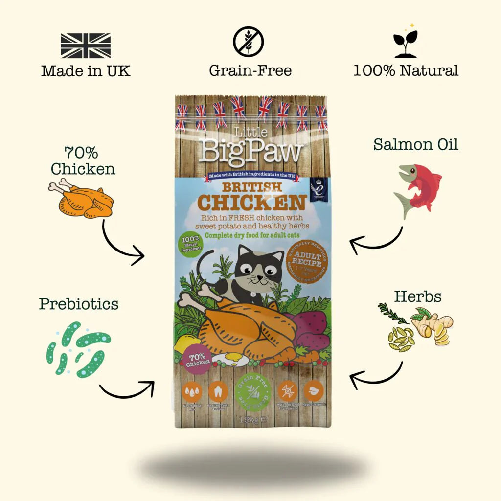 https://cdn.shopify.com/s/files/1/0684/6883/4571/files/Medium_JPG-Ingredient-driven_USP_image_SKU_Dry_food_Cat_adult_-_Chicken.webp?v=1746698959